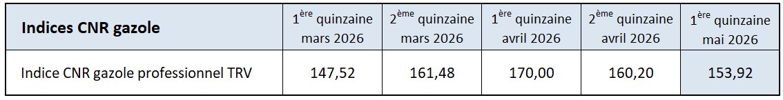 gazole bimensuel TRV