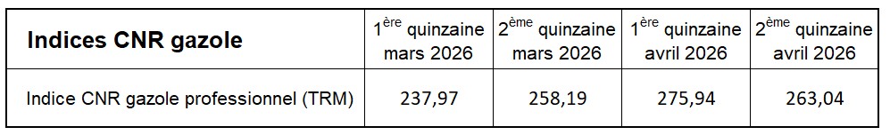TRM ind bimensuel avril