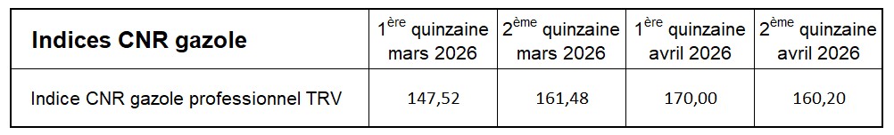 gazole bimensuel TRV