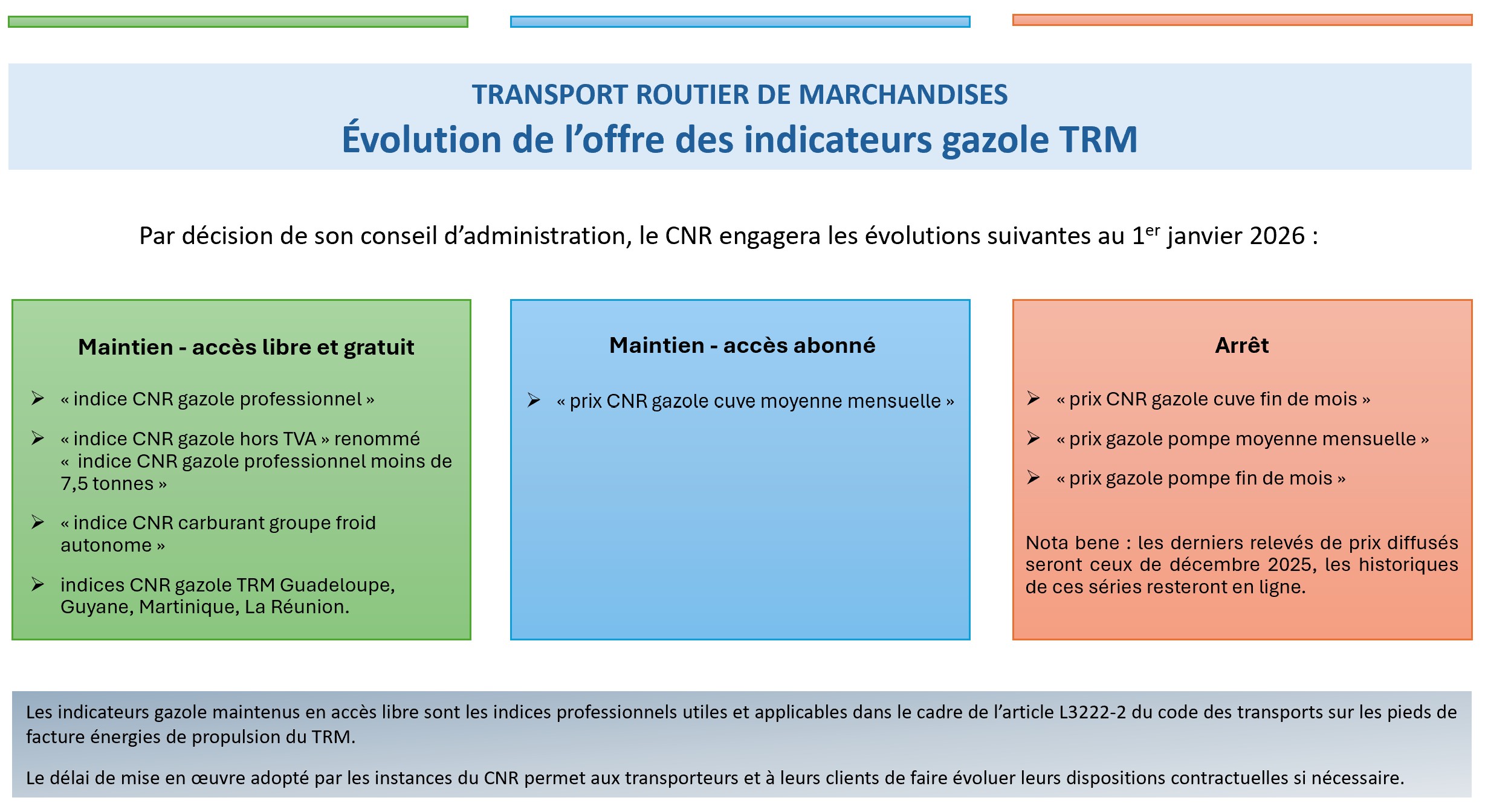 Evolution offre indicateurs gazole