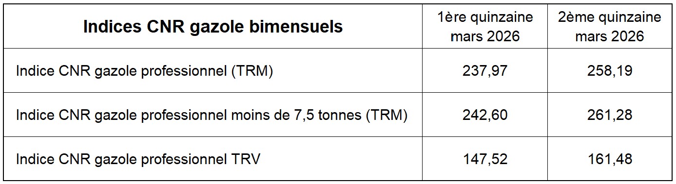 indices bimensuels mars 2026