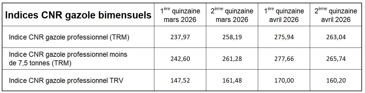 ind bimensuels 2q 04-26