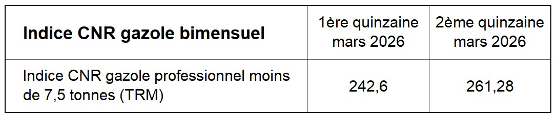 Ind -7,5T bimensuels mars