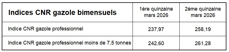 ind bimensuels 03-26