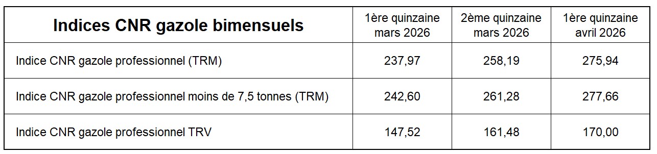 indices bimensuels 15-04-2026